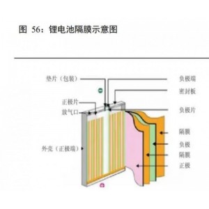 合作锂电池隔膜废料